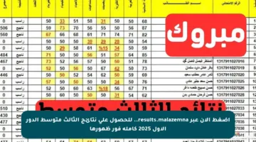 اضغط الآن عبر results.malazemna.. للحصول على نتائج الثالث متوسط الدور الأول 2025 كاملة فور ظهورها